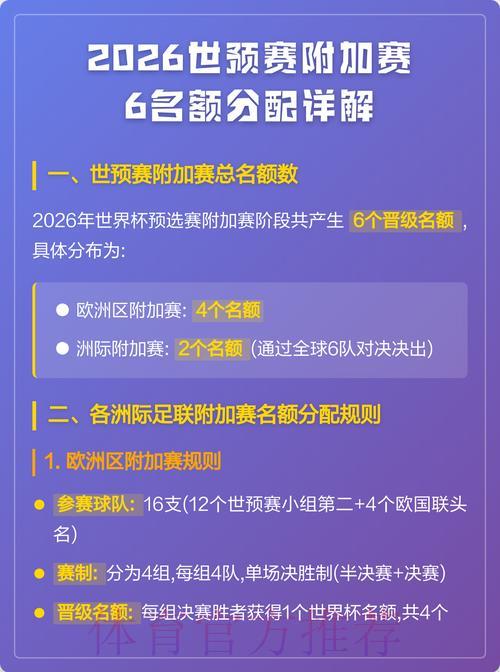 世预赛晋级世界杯名额争夺全解析