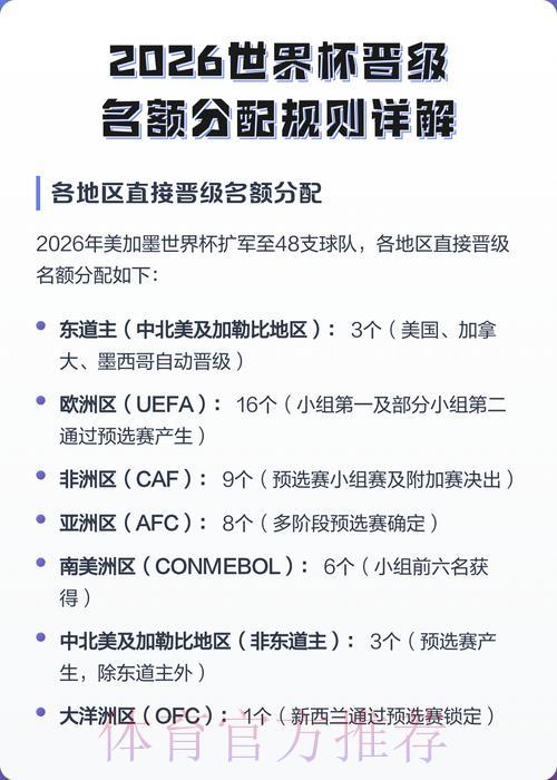 世预赛晋级世界杯名额争夺全解析