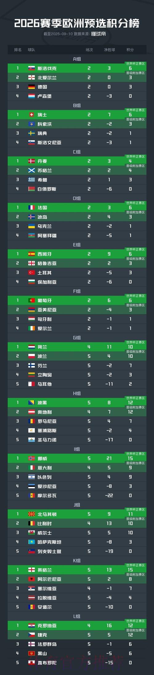 世预赛晋级世界杯名额争夺全解析