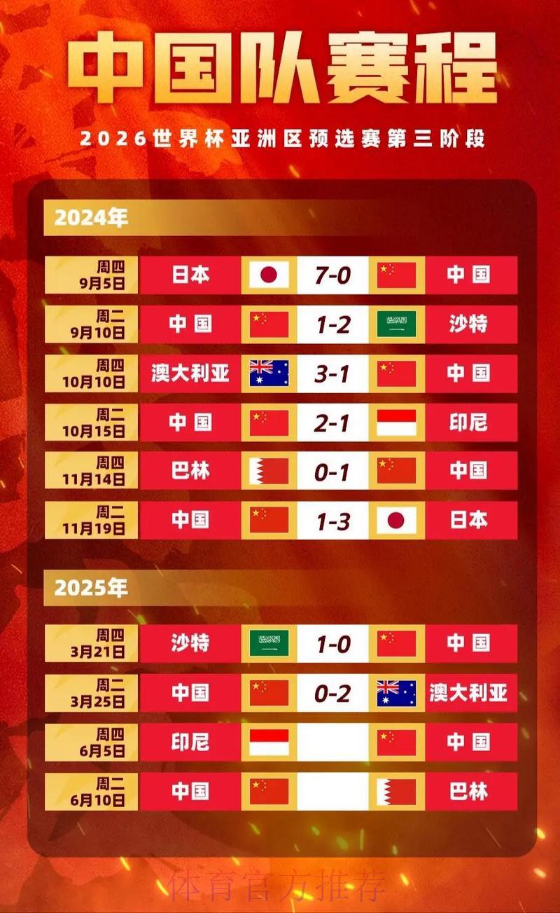 2026世界杯竞猜赔率玩法全攻略 2026世界杯竞猜赔率玩法全攻略