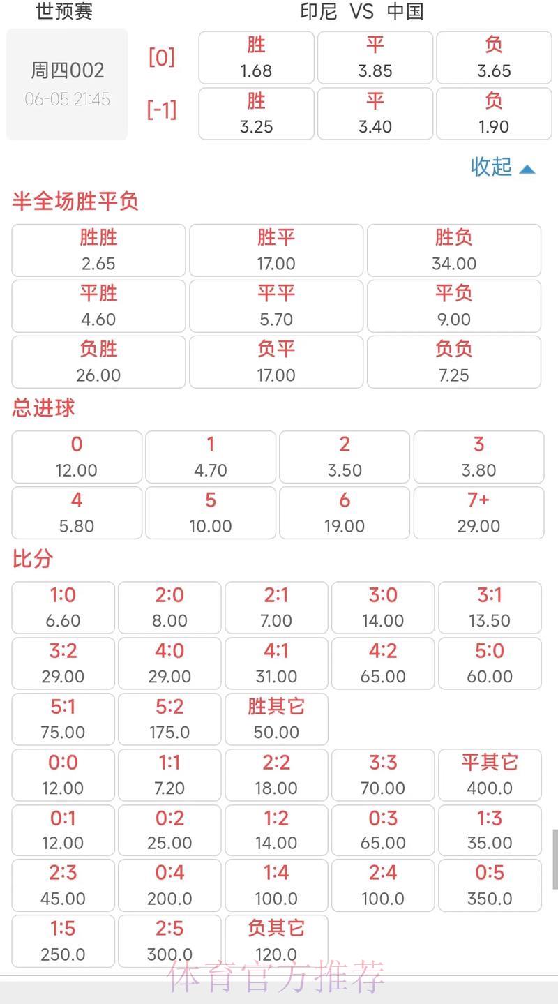2026世界杯竞猜赔率玩法全攻略 2026世界杯竞猜赔率玩法全攻略