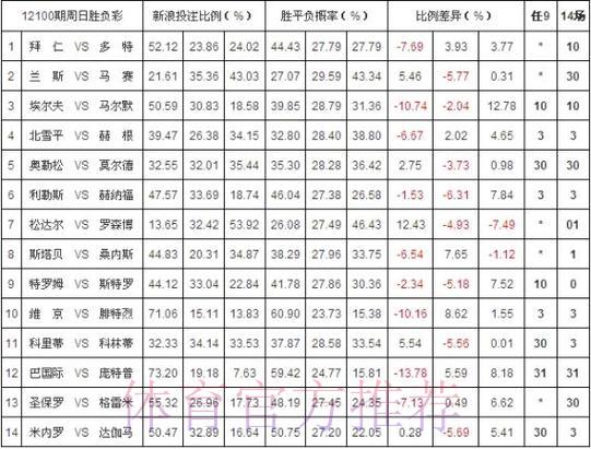 世界杯外围投注平台赔率差异的原因解析 世界杯外围投注平台赔率差异的原因解析