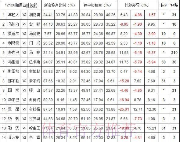 世界杯外围投注平台赔率差异的原因解析 世界杯外围投注平台赔率差异的原因解析