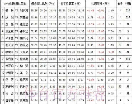 世界杯外围投注平台赔率差异的原因解析 世界杯外围投注平台赔率差异的原因解析