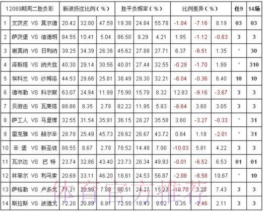 世界杯外围投注平台赔率差异的原因解析 世界杯外围投注平台赔率差异的原因解析