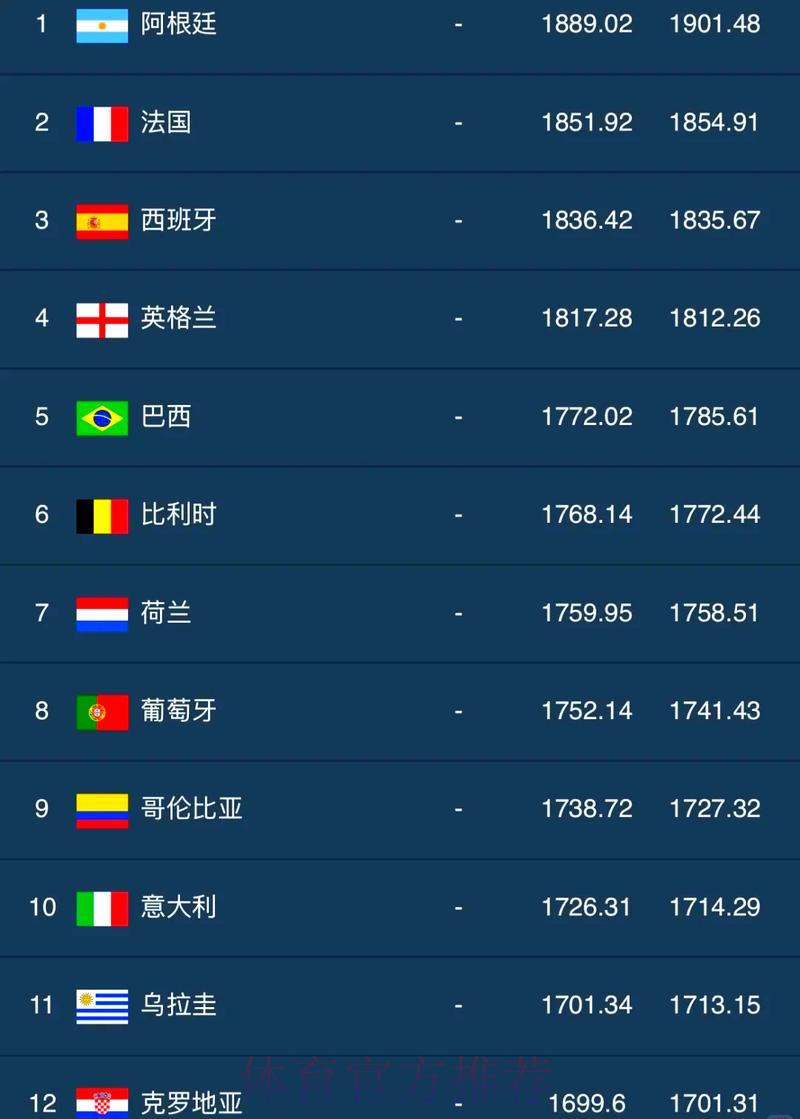 世界杯历史各队胜率总排名 世界杯历史各队胜率总排名