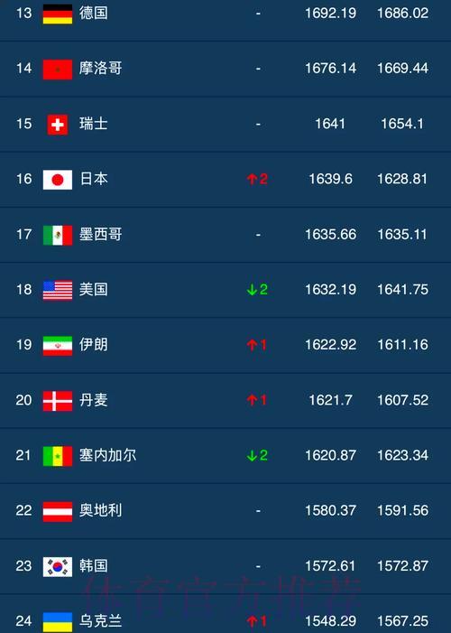 世界杯历史各队胜率总排名 世界杯历史各队胜率总排名