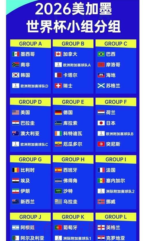 2026年世界杯冠军赔率解析：各大热门队伍最新夺冠数据一览