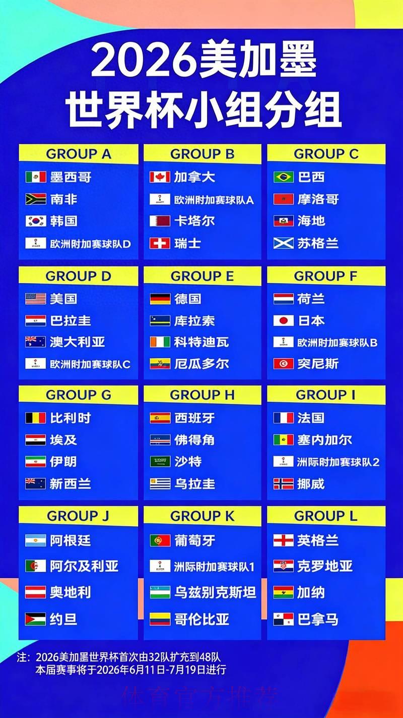2026年世界杯冠军赔率解析：各大热门队伍最新夺冠数据一览