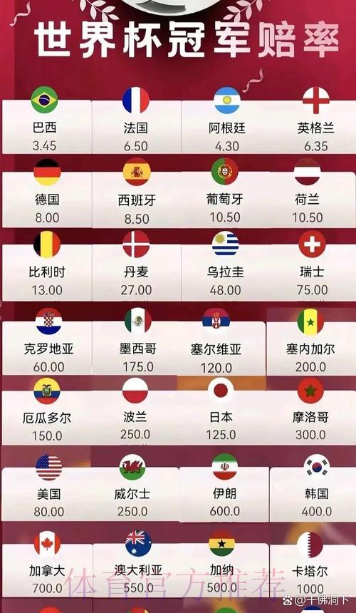 2026年世界杯冠军赔率解析：各大热门队伍最新夺冠数据一览