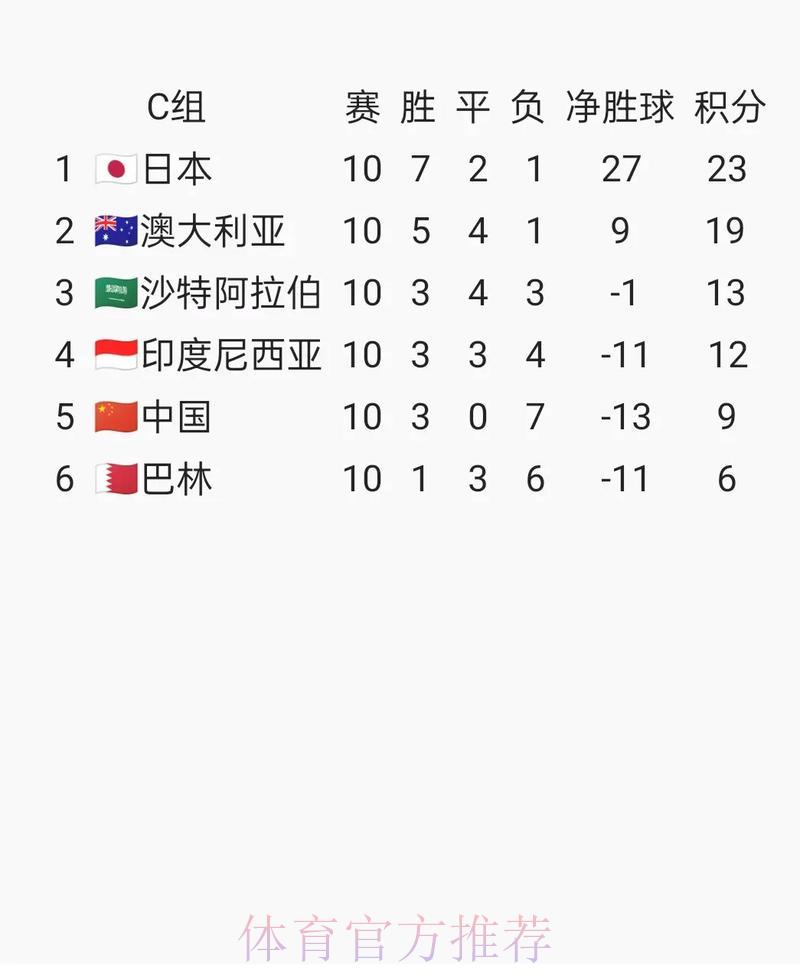 世界杯预选赛对经济与文化的深远影响